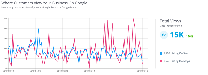 See Where Your Customers Discovered Your Business See Where Your Customers Discovered Your Business