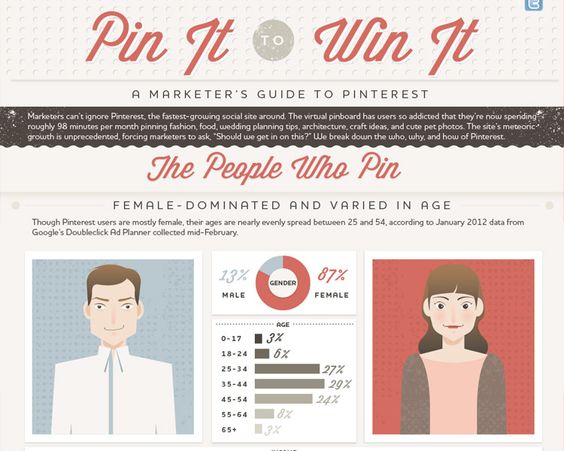 Marketers guide to Pinterest Marketers guide to Pinterest