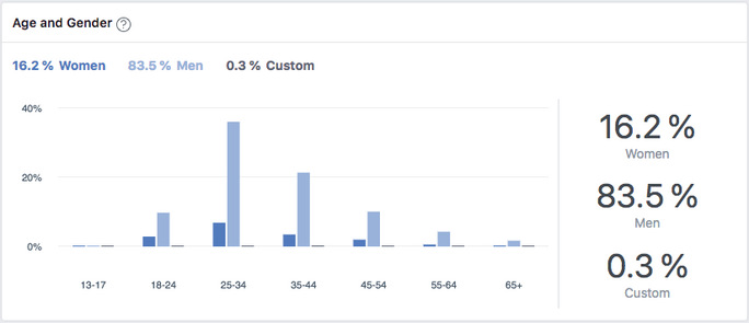 FB Group statistics FB Group statistics