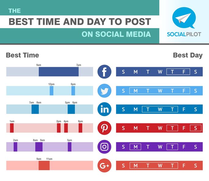 Best Times to Post on Social Media Best Times to Post on Social Media