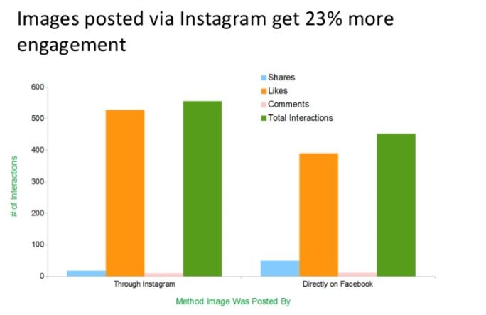 Images post via Instagram Images post via Instagram