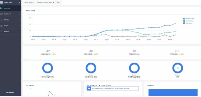 Facebook Analytics Facebook Analytics