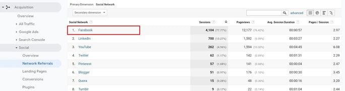 Facebook referral traffic Facebook referral traffic