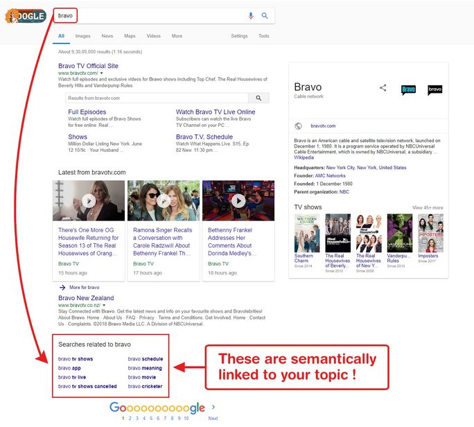 Google Semantic Example Google Semantic Example