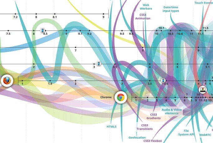 Interactive Inforgraphics Interactive Inforgraphics