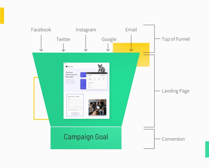 Marketing Funnel Marketing Funnel