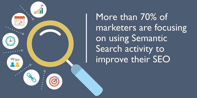 Semantic search activity Semantic search activity