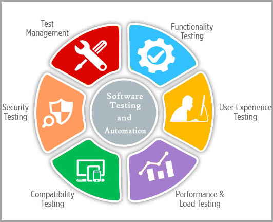 Test your product Test your product