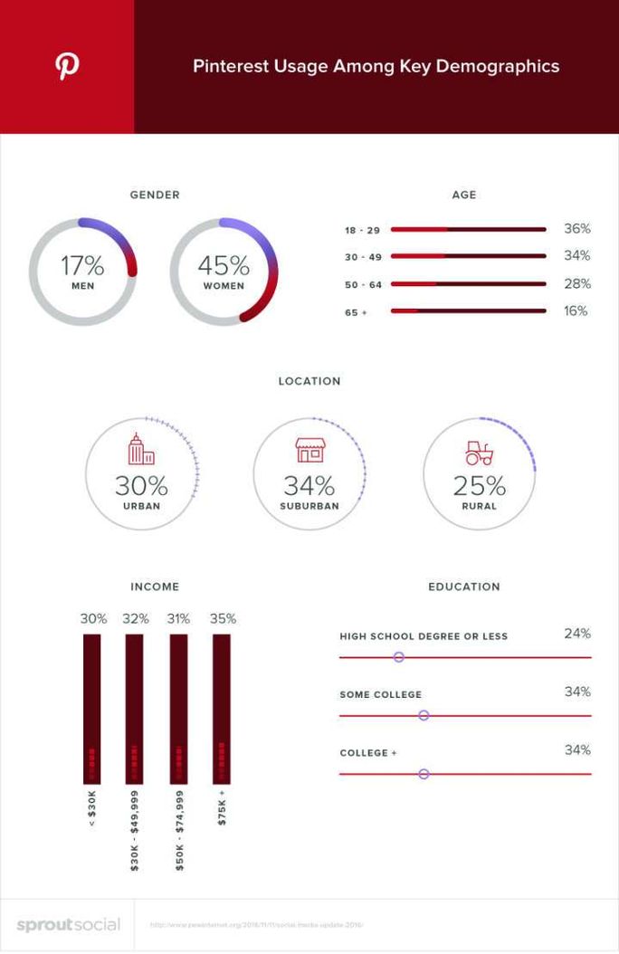Study demographics Study demographics