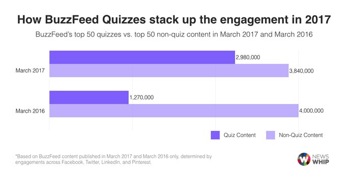 Polls and Quizzes Polls and Quizzes
