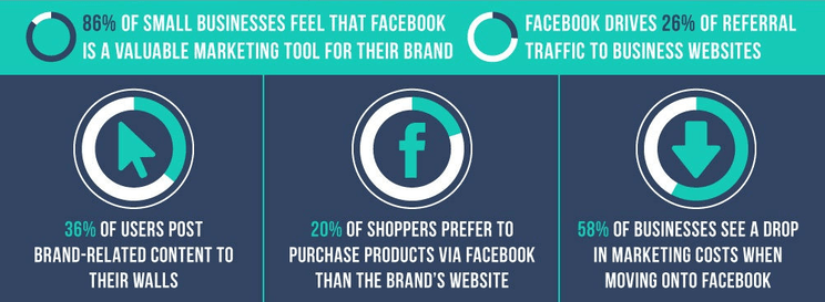 Facebook Commerce In 2025 Facebook Commerce In 2025
