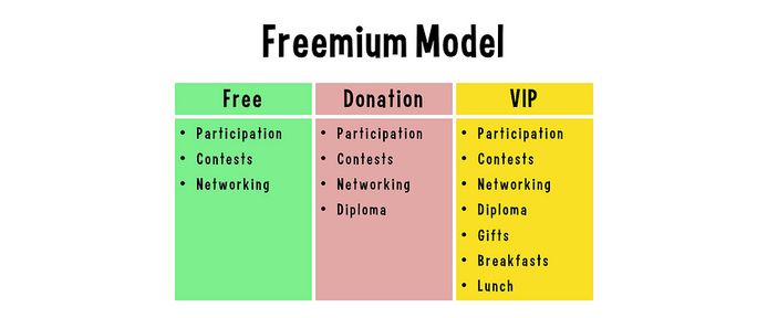 Freemium content business model Freemium content business model