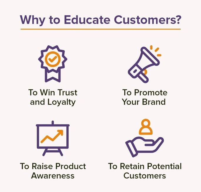 Educational Content Educational Content