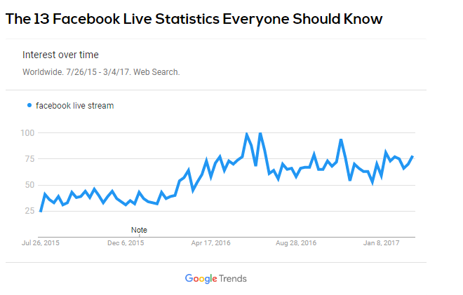 Facebook live statistics Facebook live statistics