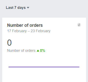 Last 7 days Last 7 days