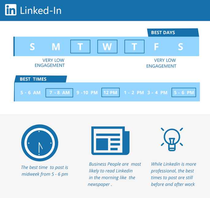 Personal branding on LinkedIn Personal branding on LinkedIn