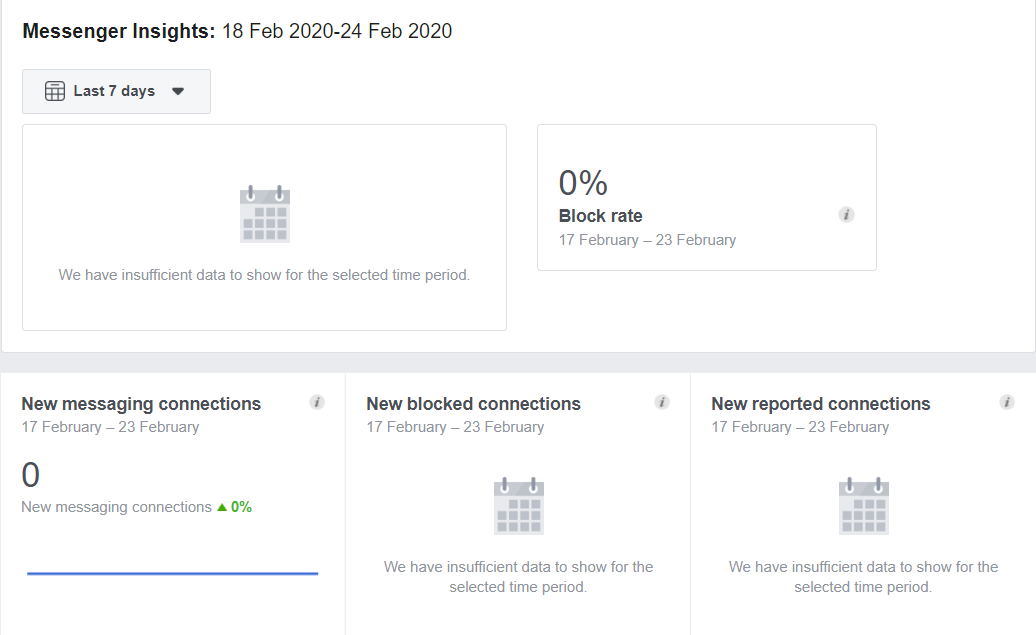 messenger insights messenger insights