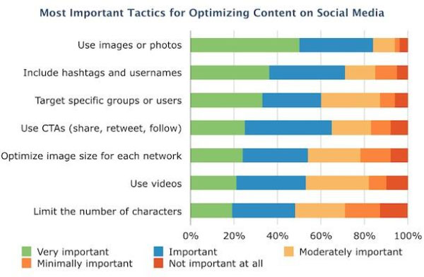Share quality visual content Share quality visual content