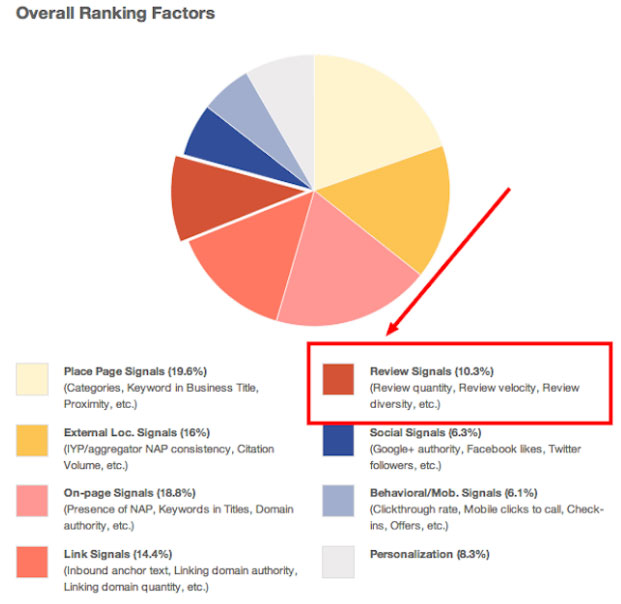 local search ranking factors local search ranking factors