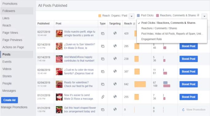 Tracking social media KPIs for your content Tracking social media KPIs for your content