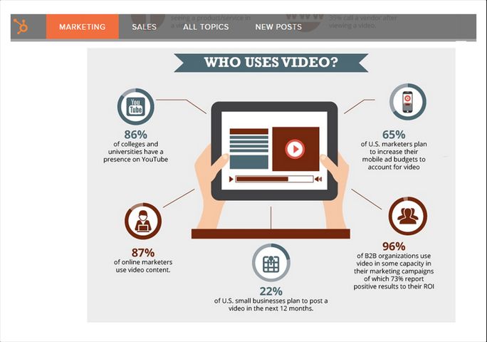 Promote the videos Promote the videos