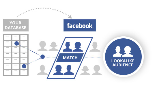 Advertsier can create segment Advertsier can create segment