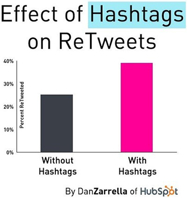 effect-of-hasgtags effect-of-hasgtags