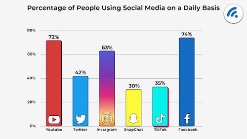 percentage-of-people percentage-of-people