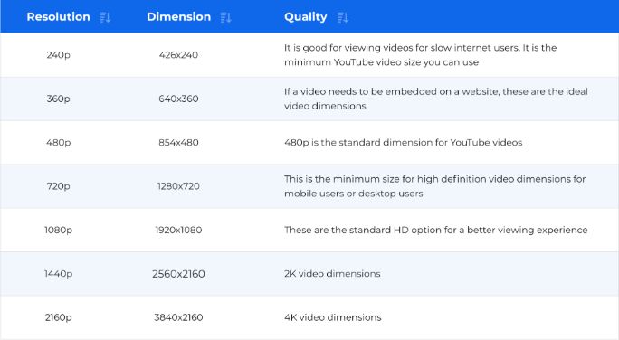 Format for YouTube Format for YouTube