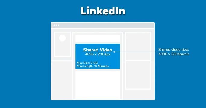 LinkedIn Shared Videos LinkedIn Shared Videos