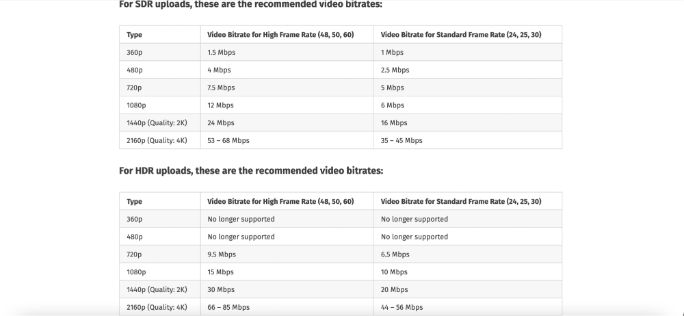 bitrate associated bitrate associated