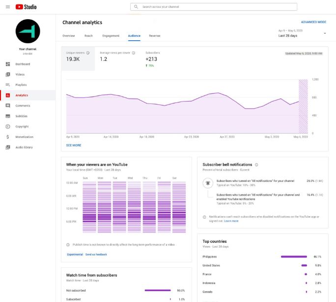 chanel-analytics chanel-analytics