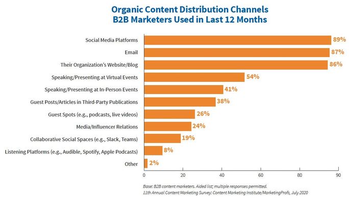 collaboration-channels collaboration-channels
