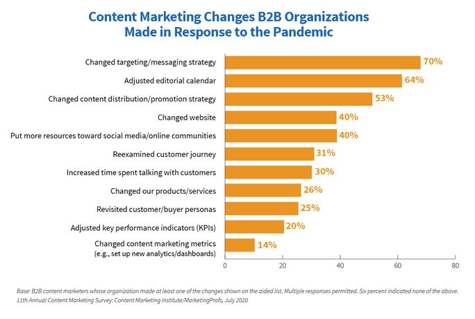 content-marketing-strategy-handy content-marketing-strategy-handy