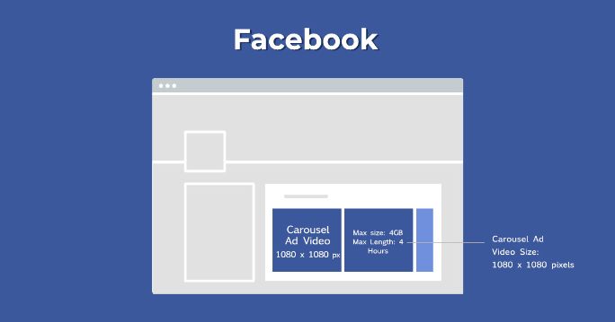 Facebook Carousel video ad size Facebook Carousel video ad size