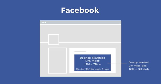 Facebook desktop newsfeed link video size Facebook desktop newsfeed link video size