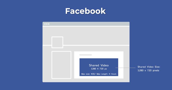 Facebook video size Facebook video size