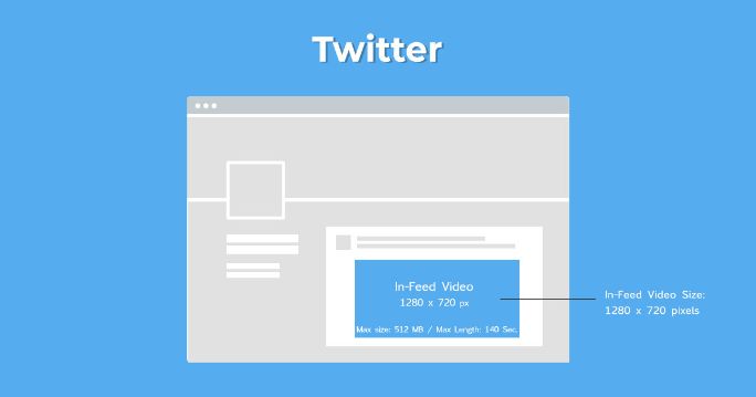Twitter Feed Twitter Feed