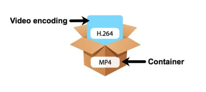 video encoding video encoding
