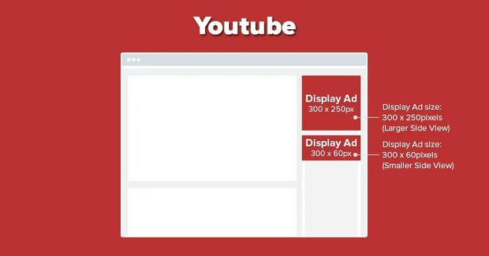 YouTube Display Ads YouTube Display Ads