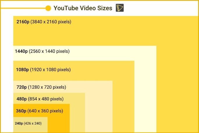 youtube-video-size youtube video size