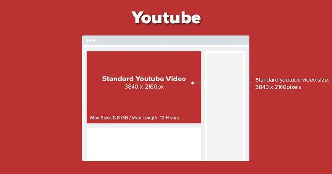 Standard YouTube Video Standard YouTube Video