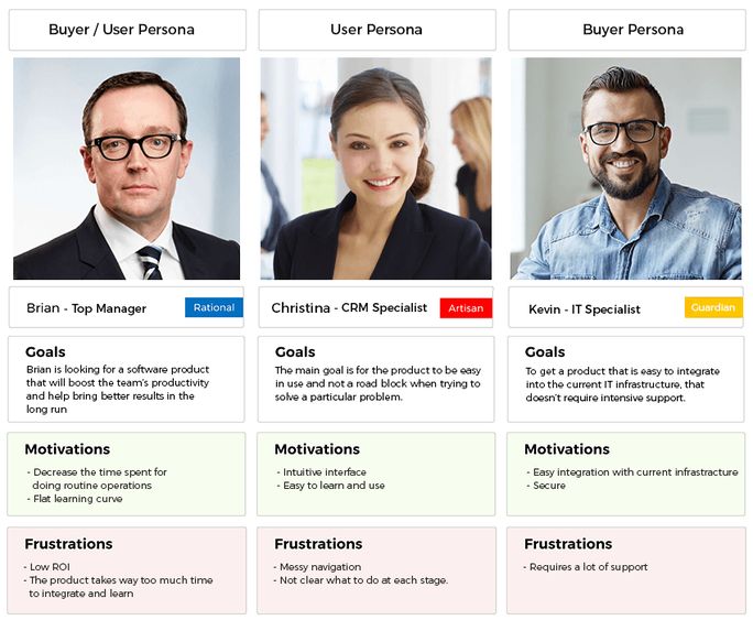 Buyer-Persona Buyer-Persona