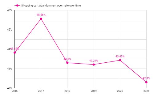 Email Marketing Statistics 2023 Email Marketing Statistics 2023
