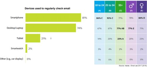 Emails-on-Mobile-Devices Emails-on-Mobile-Devices