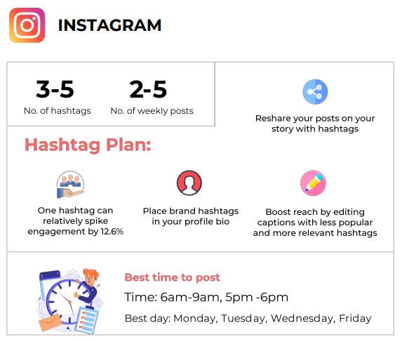 Instagram hashtag Instagram hashtag