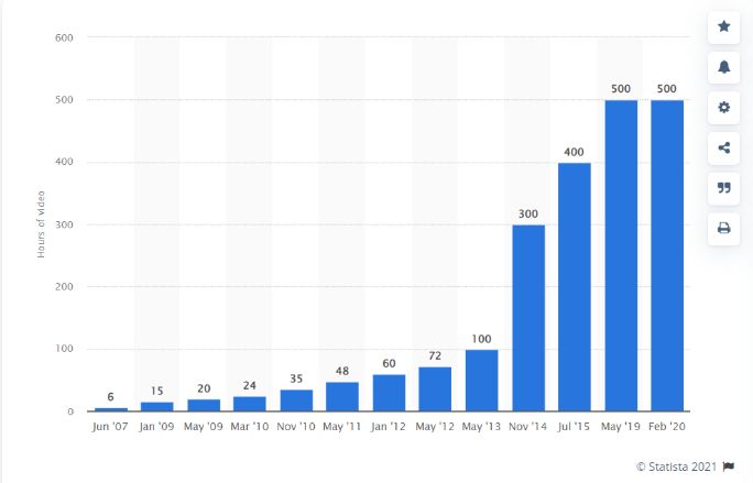 Social Media Video Statistics Social Media Video Statistics