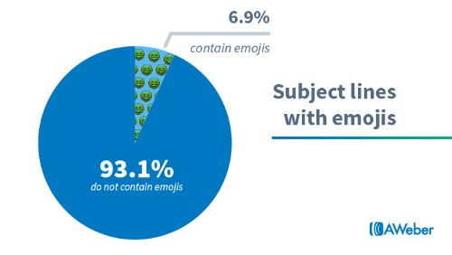 Statistics-on-Subject-Lines Statistics-on-Subject-Lines