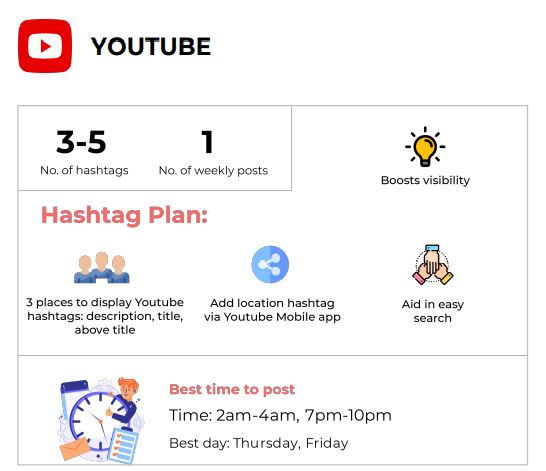 YouTube Hashtags YouTube Hashtags