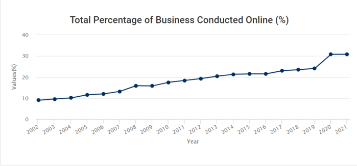 Customers Online Customers Online
